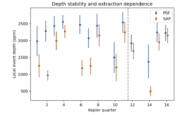 Original report quarterly PSF and aperture depth stability