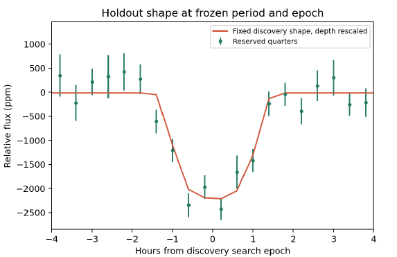 Original report held-out shape at frozen period and epoch