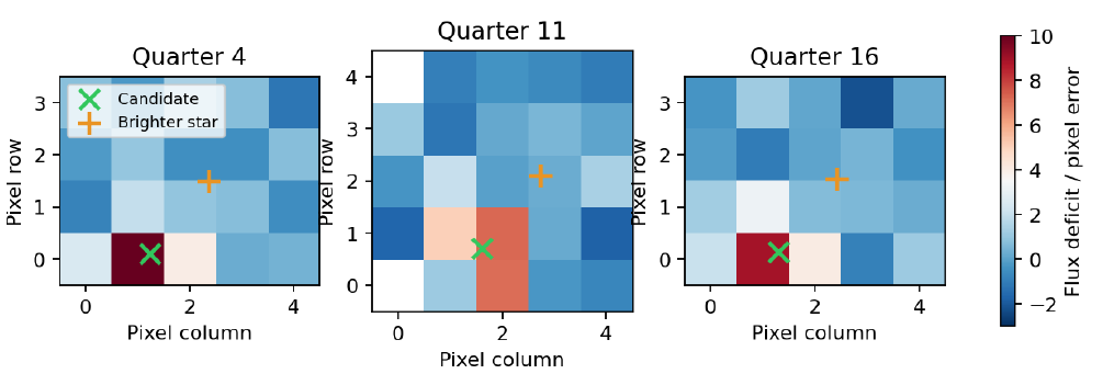 Original Kepler difference-image crops marking candidate and brighter neighboring aperture primary