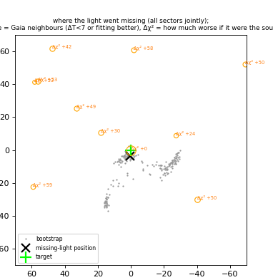Original missing-light position near the TIC 309780779 target position
